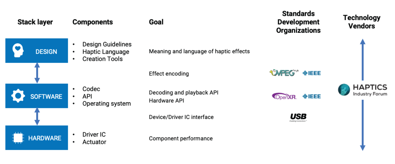 Standards-diagram-1-edited