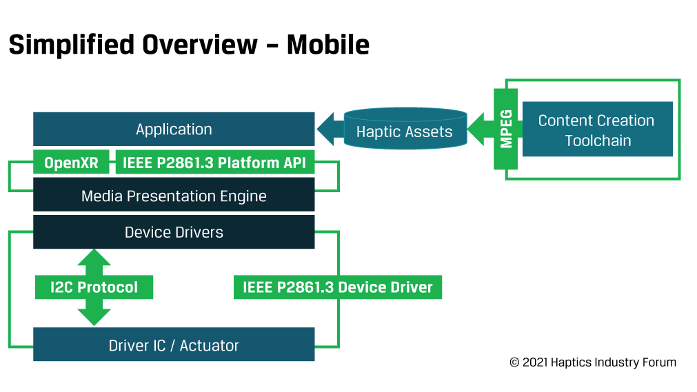 Standards-simplified_overview-mobile-edited