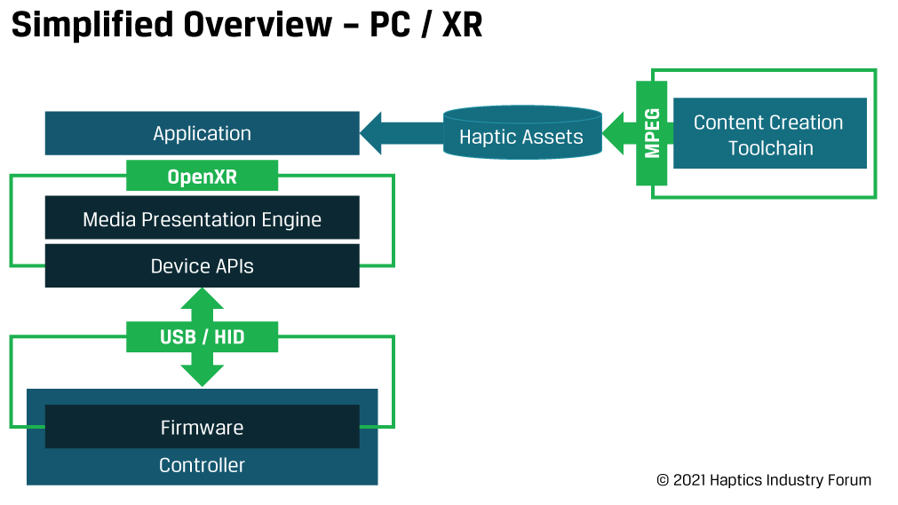 Standards-simplified_overview-pcxr-2-edited