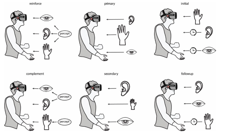 MIT Lesson — XR Haptics